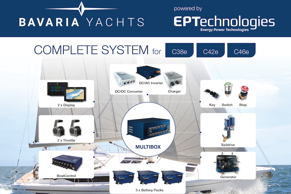 © Bavaria Yachts